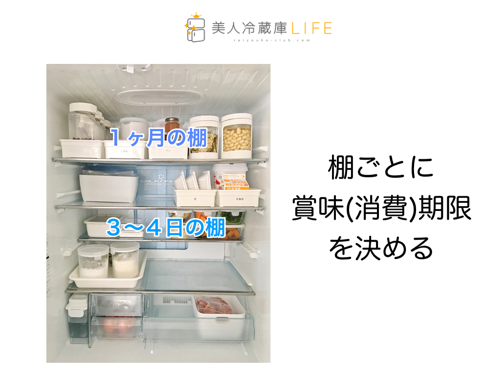 食品ロスが”ゼロ”になる冷蔵庫整理・収納術 | 食品ロス講演は美人
